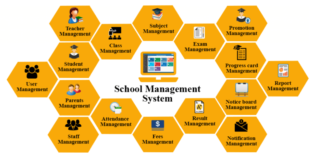 School Management System